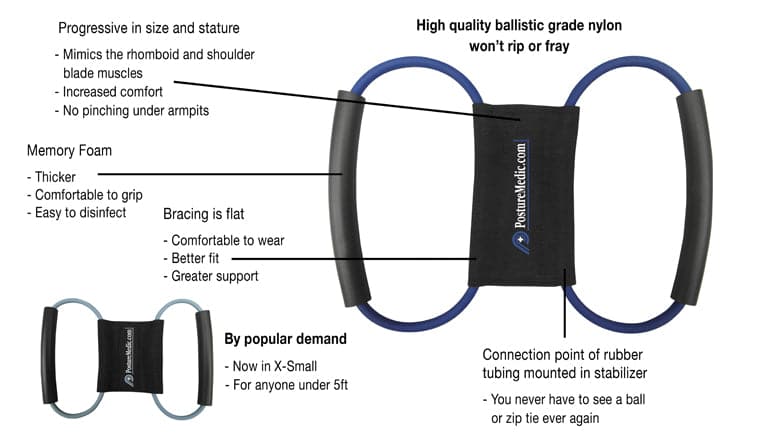 Posture Medic - Image 3